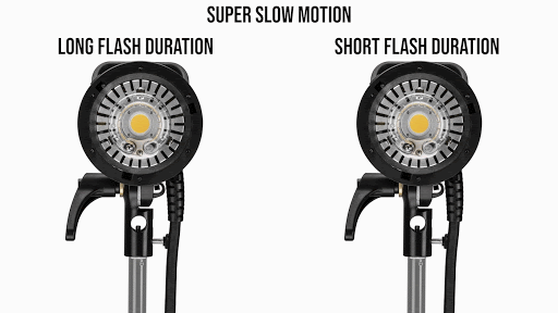 long flash duration short flash duration